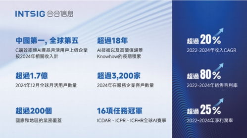 合合信息赴港上市，信息技術(shù)咨詢領(lǐng)域迎資本新里程